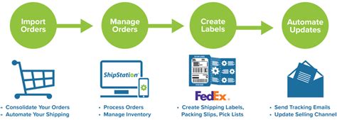 FedEx Ecommerce Shipping | FedEx Shipping | ShipStation