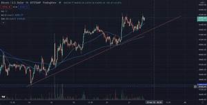 Bitcoin Revisits Breakout Region Will We Overtake 43 5k This Time