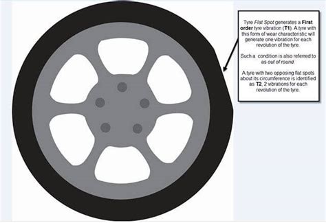 Flat Spots On Tyres Here Is What You Should Know About Them