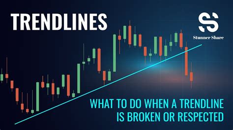 How To Trade Trendline Breakout And Breakdown Youtube