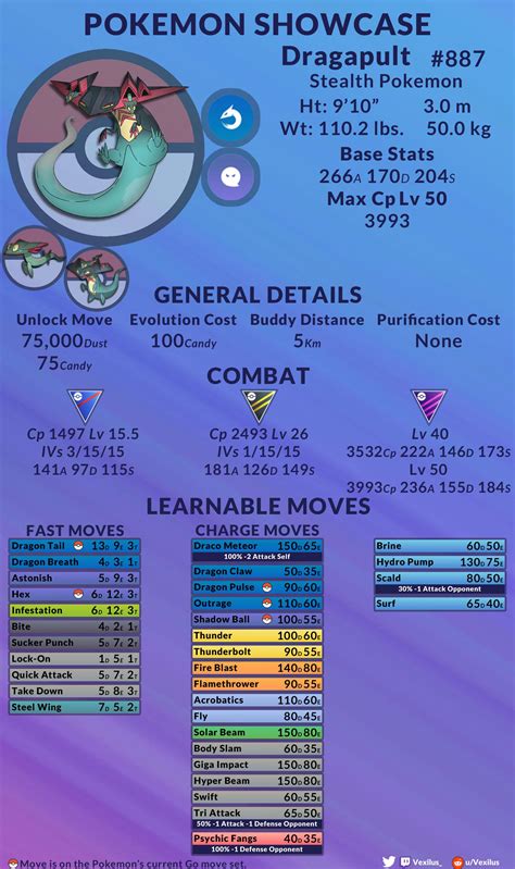 88 Best Pokemon Showcase Images On Pholder The Silph Road The Silph