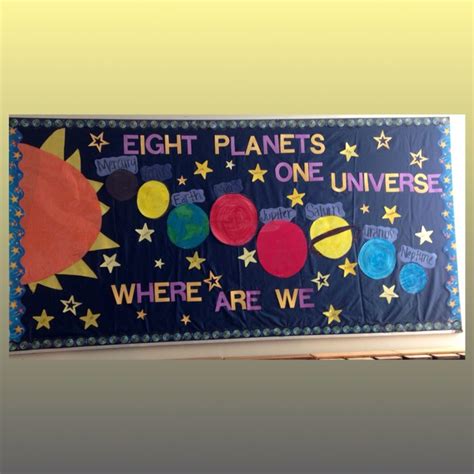 Bulletin Board Of The Planets And Solar System 3rdgrade Solar