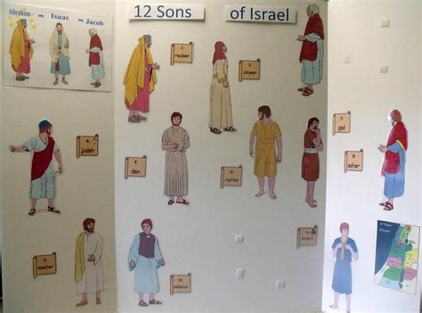 Bible Fun For Kids The 12 Sons Of Jacob Vs The 12 Tribes Of Israel