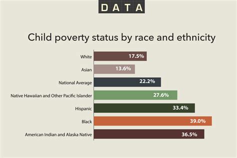Infographic Child Poverty Status Aapi Data