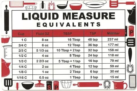 Pin By Sarah Spoolstra On Holiday Bulletin Board Measurement