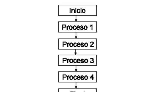 Algoritmo De Estructura Secuencial Free Nude Porn Pho Vrogue Co