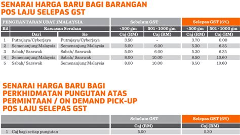 Senarai kadar harga postage & rate harga pos laju 2021 yang terkini untuk penghantaran dalam malaysia dan ke luar negara ikut timbangan berat timbang dan check poslaju tracking number barang anda termasuk waktu raya pada tahun 2021. Rate PosLaju Post Office Service: Senarai Harga PosLaju 2020