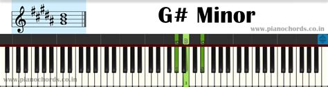 G Minor Piano Chord With Fingering Diagram Staff Notation