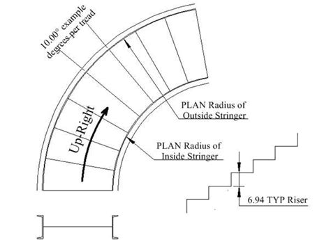 Circular Staircases Stair Stringers Steel Members The Chicago Curve