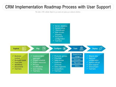 Crm Implementation Roadmap Process With User Support Presentation