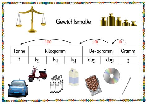 Liter Maßeinheiten Tabelle Zum Ausdrucken Grundschule Ãœbungsblatt zu GrÃÃŸen und