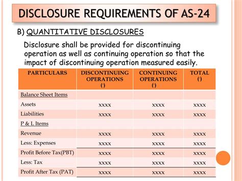Ppt Disclosure Accounting Standards As 1 As 4 As 20 And As 24