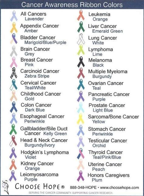 This also represents awareness for asthma and diabetes. Cancer awareness ribbon, Awareness ribbons, Cancer colors