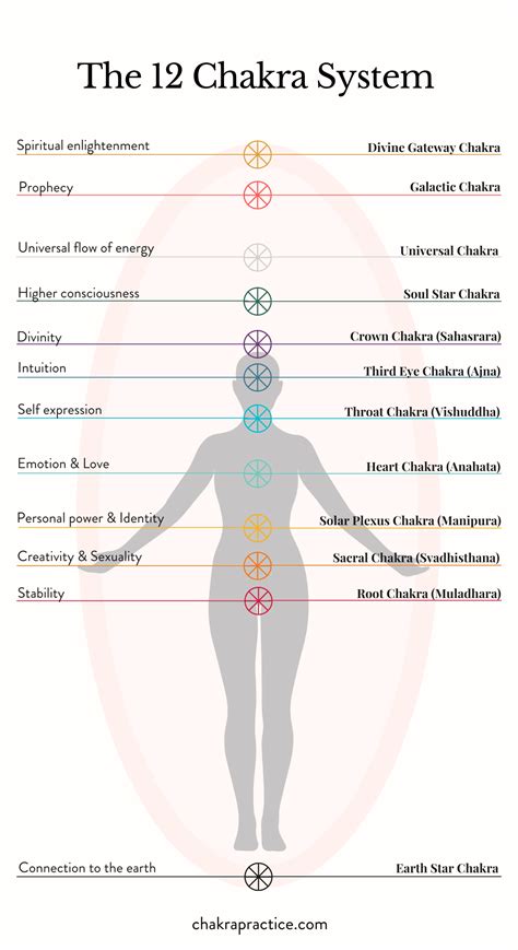 what is the 114 chakras map chakra practice
