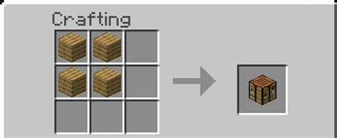 Minecraft Guide To Basic Crafting Essential Recipes For Tools Armor