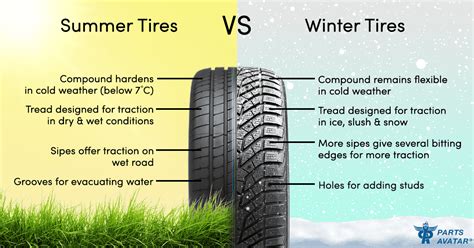 Winter Tires All You Need To Know