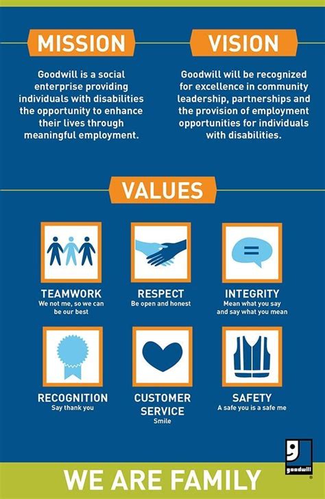 Mission Visions Values Page Itz Business Mission