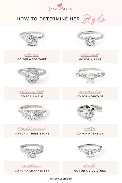 28 Types Of Wedding Rings Ideas In 2021 Wedding Rings Types Of