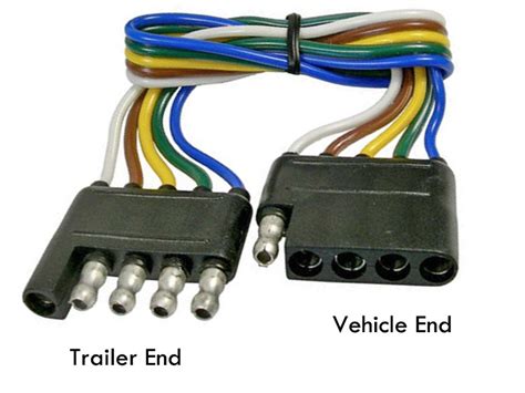 Color coded, 16 gauge bonded wire. Choosing the right connectors for your trailer wiring