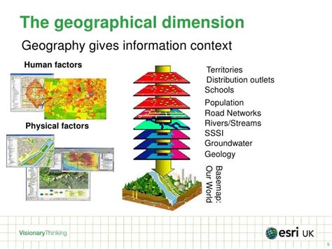 Geography The Hidden Dimension Of Value Add Location Matters Semi