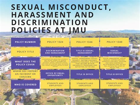 James Madison University Sexual Harassment And Sexual Misconduct Policies