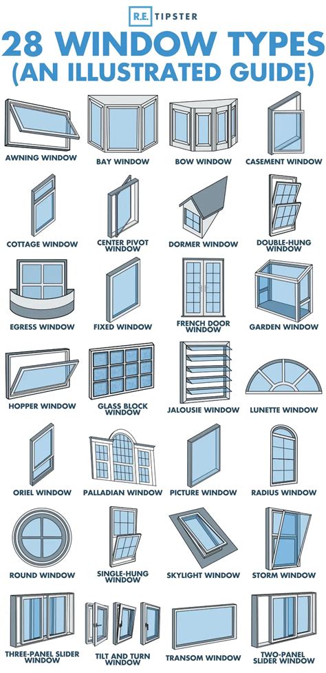 28 Window Types And Styles A Helpful Illustrated Guide Architecture