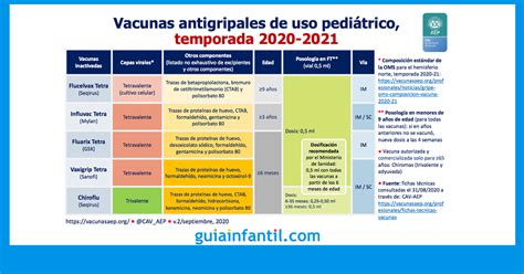 Reporte de vacunación #covid_19 jueves 1 de abril en valparaíso co.n el detalle de las dosis administrada por los equipos de la red de atención primaria de ✨ infórmate y revisa el calendario de vacunación (coronavac y pfizer) según la programación propuesta por el ministerio de salud. Calendario de vacunación infantil de la gripe estacional ...