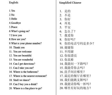 English To Chinese Simplified : English/Chinese Chinese/English - Chinese Dictionaries ...