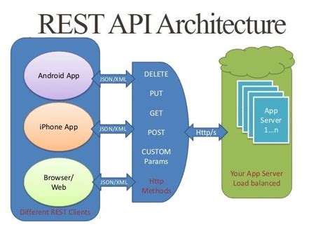 How To Create Api Rest - Create Info