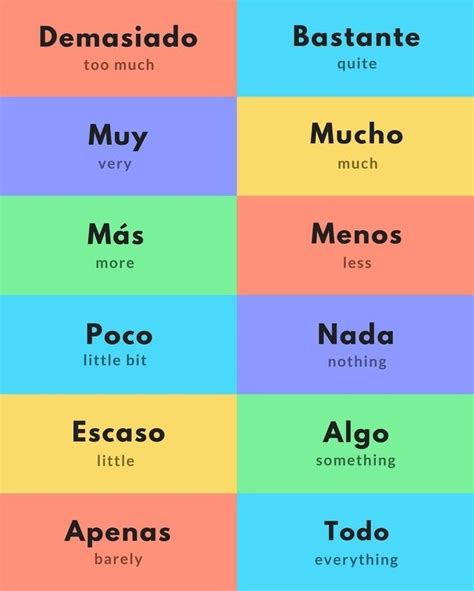 6 Actividades Diferencias Entre Muy Y Mucho A2 Learn Spanish Online