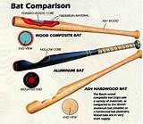 Wood Bats Vs Bbcor Images
