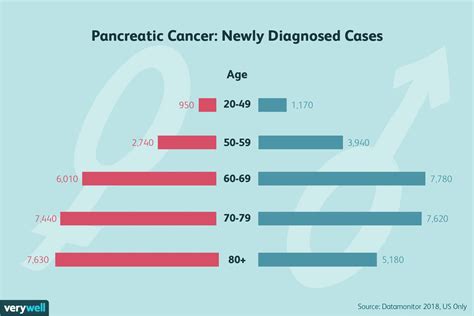 Pancreatic Cancer Causes And Risk Factors