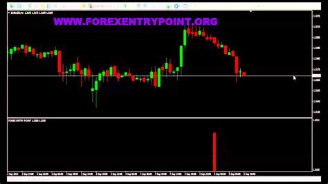 Forex Entry Point Youtube