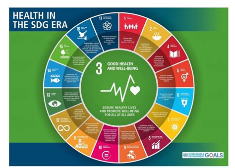 Health in the SDG Era | UN Nepal Information Platform