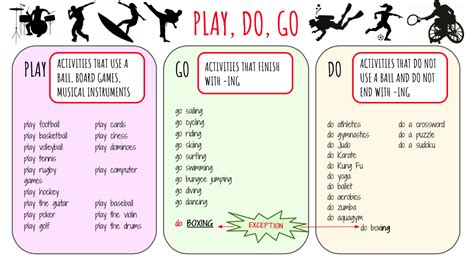 Sports Action Verbs Play Do Go Juegos Para Aprender Ingles Ingles