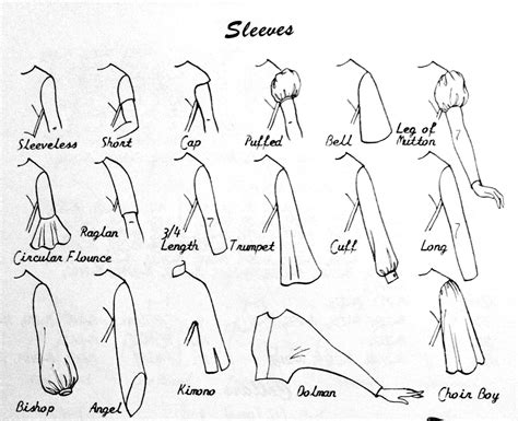 Types Of Sleeves And Their Names