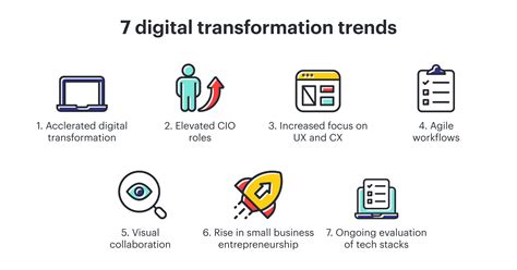 Digital Transformation Trends For The Next Normal Lucid