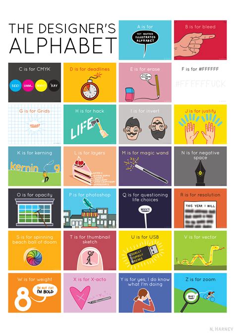 The Designers Alphabet Poster Work Over Easy