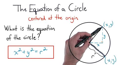 The use of the equation of a circle is prevalent throughout coordinate geometry problems. Equation of a Circle Centered at the Origin - Visualizing ...