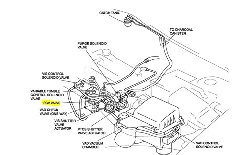 Diagrama motor mazda tribute repair 2003 mazda tribute engines removing 2010 mazda tribute engine I have a 2003 Mazda 6 with a 2.3 liter 4 cyl. engine. I am have a vacuum leak that shows the ...