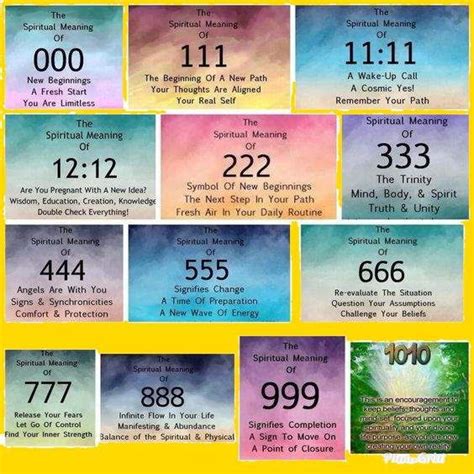 Angel number 1010 and its meaning, seeing 1010 means it's time for you to take action. Angel Numbers of Numerology 1 to 10: 000 to 1010. We offer ...