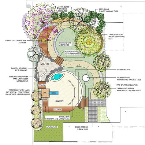 A Landscape Plan For An Upgrade Of An Existing Early Childhood Outdoor