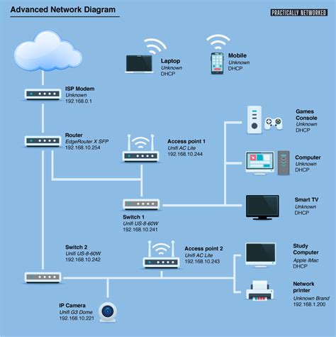 How To Design A Home Wired Network Homemade Ftempo