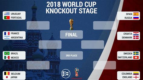 World Cup Round Of 16 Schedule 2018 Matches Dates Locations And Times