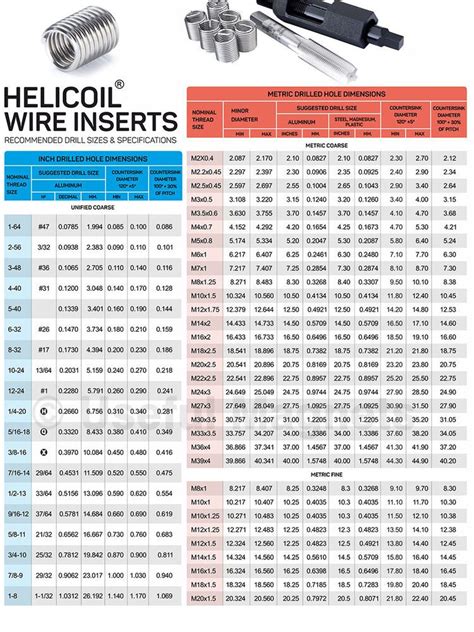 Helicoil Insert Tap Size Chart