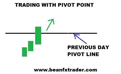 How To Trade Pivots Fx And Vix Traders Blog