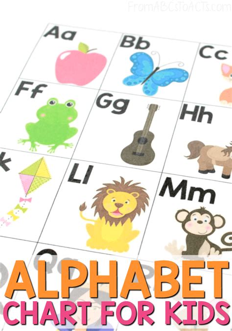 Printable Alphabet Chart From Abcs To Acts Alphabet Preschool