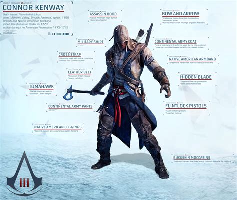 Connor Kenway Assassins Creed 3 Minecraft Skin