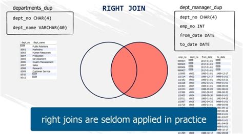 Introducing The Right Join In Sql 365 Data Science