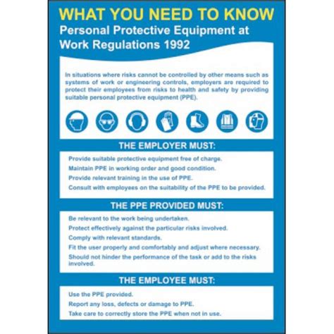 WHAT YOU NEED TO KNOW Personal Protective Equipment Poster